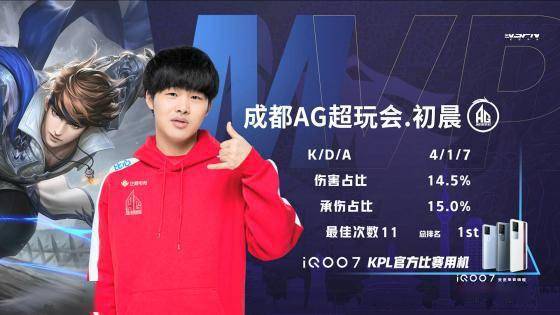 通过快速传 通过快速传