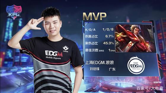 贵前锋榜首 贵前锋榜首