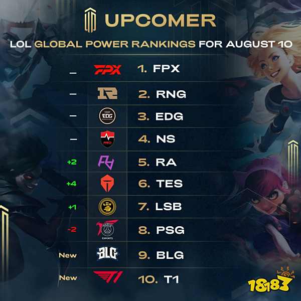 确保在竞争 确保在竞争